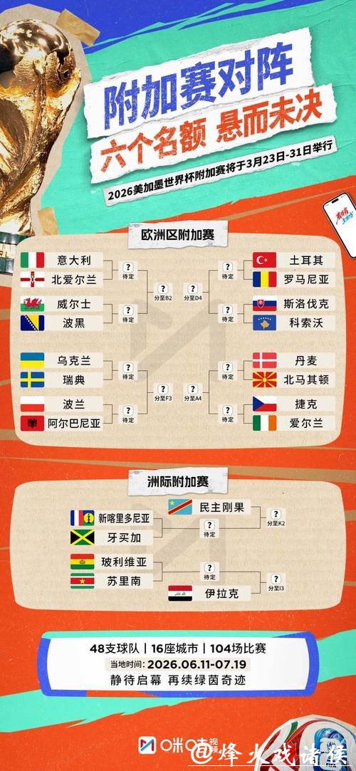 2026年世界杯赛事官网详解