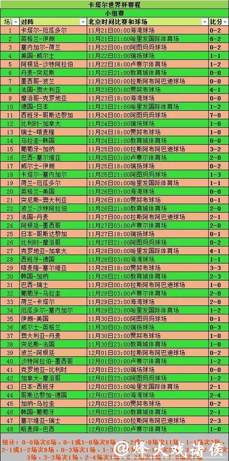 世界杯球队表现统计分析 世界杯球队表现统计分析
