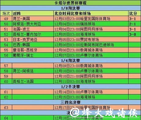 世界杯球队表现统计分析 世界杯球队表现统计分析