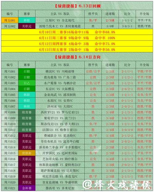 香港世界杯投注指南